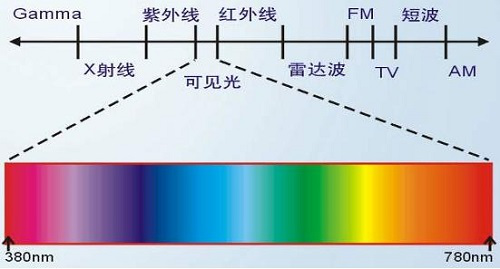 熒光增白劑廠家